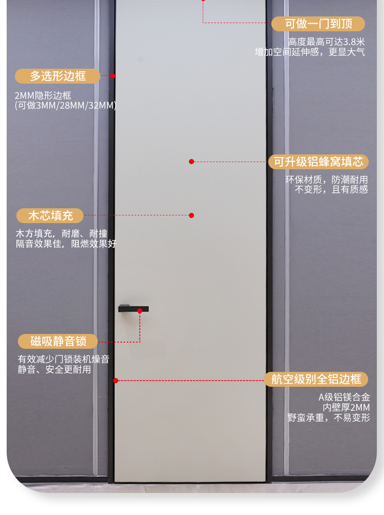 無(wú)框門(mén)詳情定稿_04